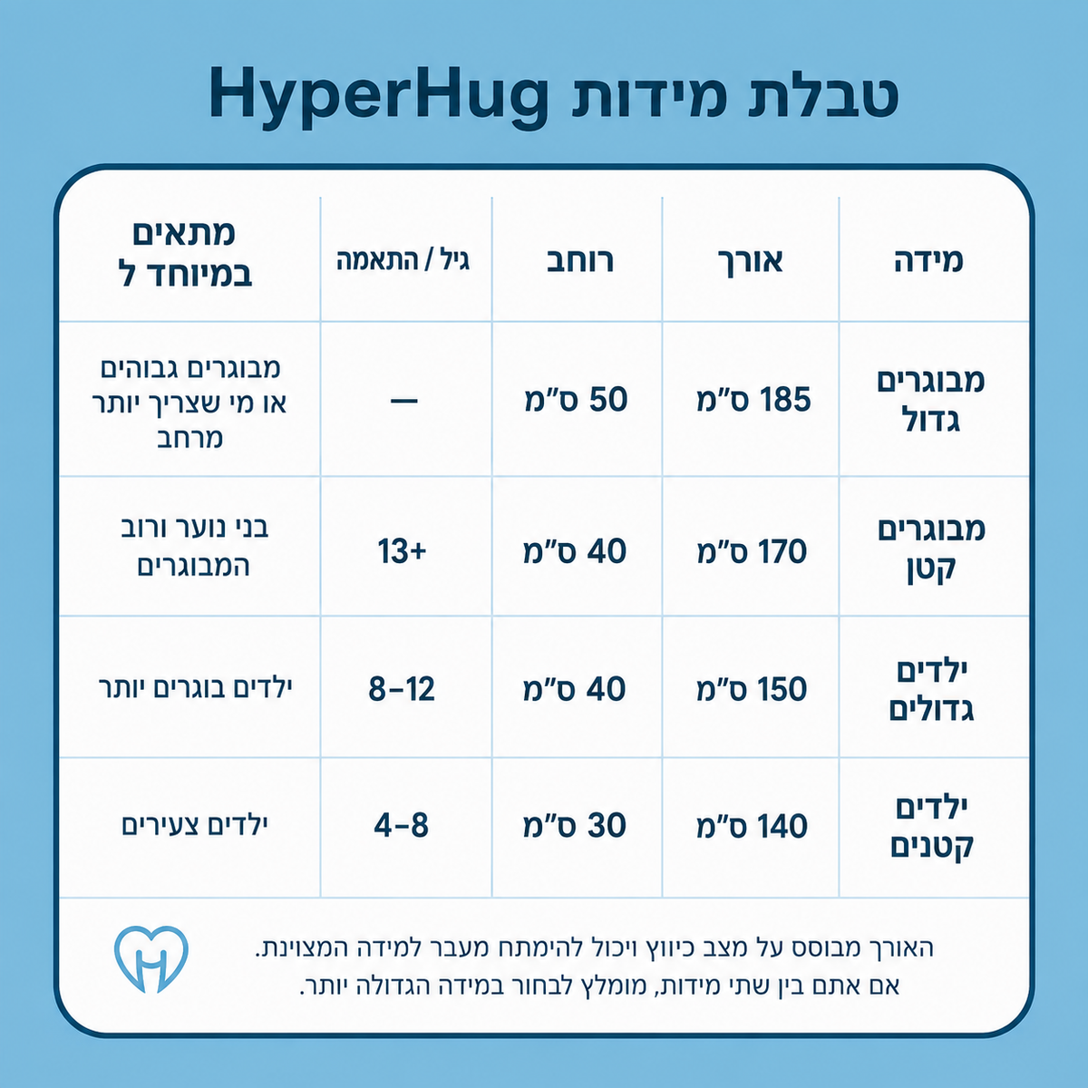 HyperHug- מעטפת השינה שעוטפת את הילד כמו חיבוק