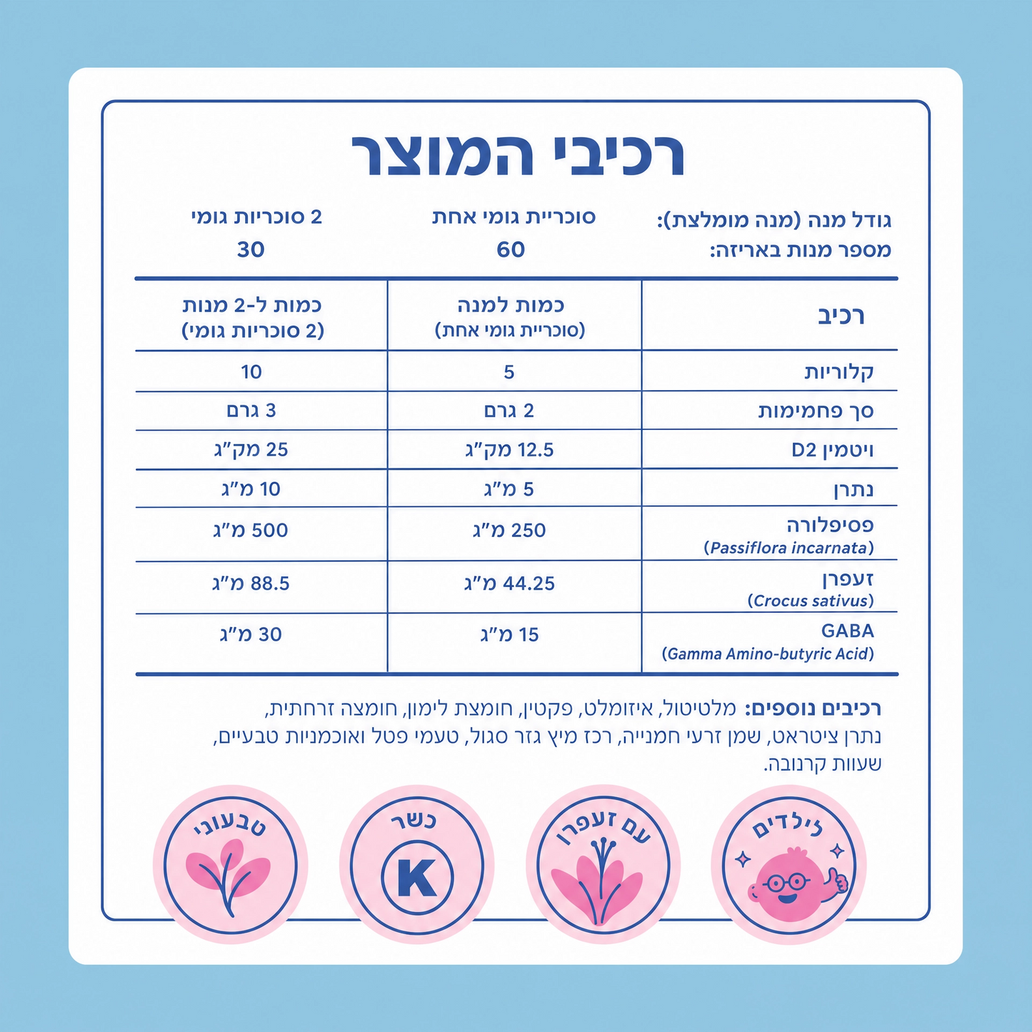 Hyperfocus - פתרון טבעי לקשב, רוגע ושינה אצל ילדים