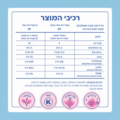 Hyperfocus - פתרון טבעי לקשב, רוגע ושינה אצל ילדים